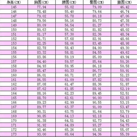 三圍意思|三圍:定義及測量,標準三圍,身高與三圍,相關數據,日本,。